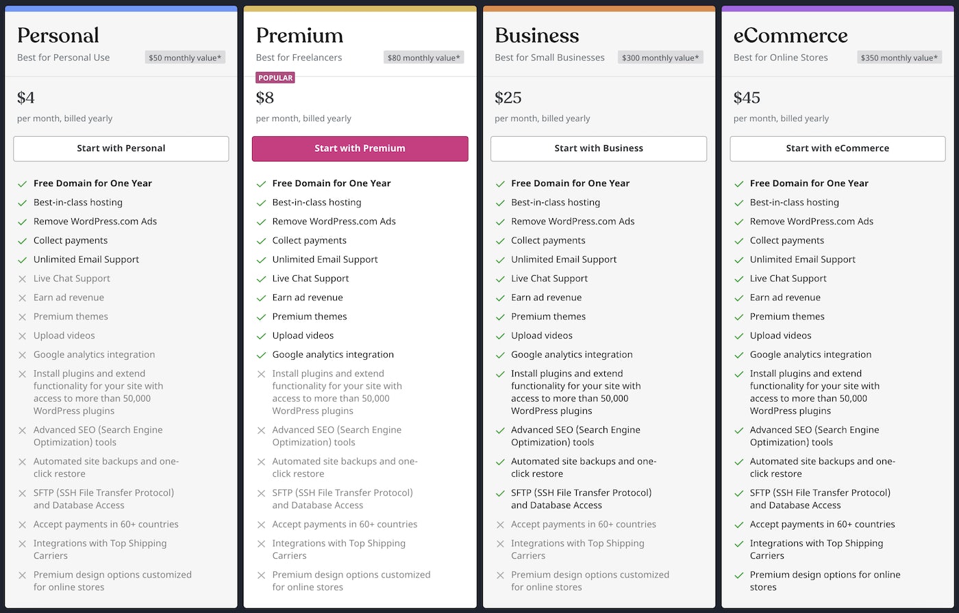 WordPress.com Pricing with features